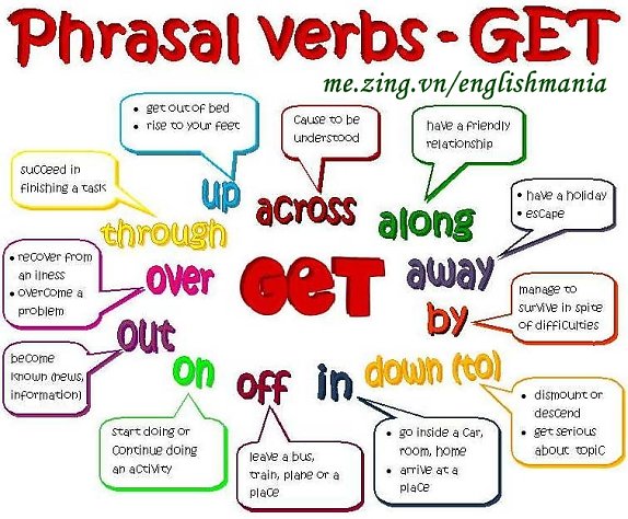 Phrasal Verbs With Get English Language Club