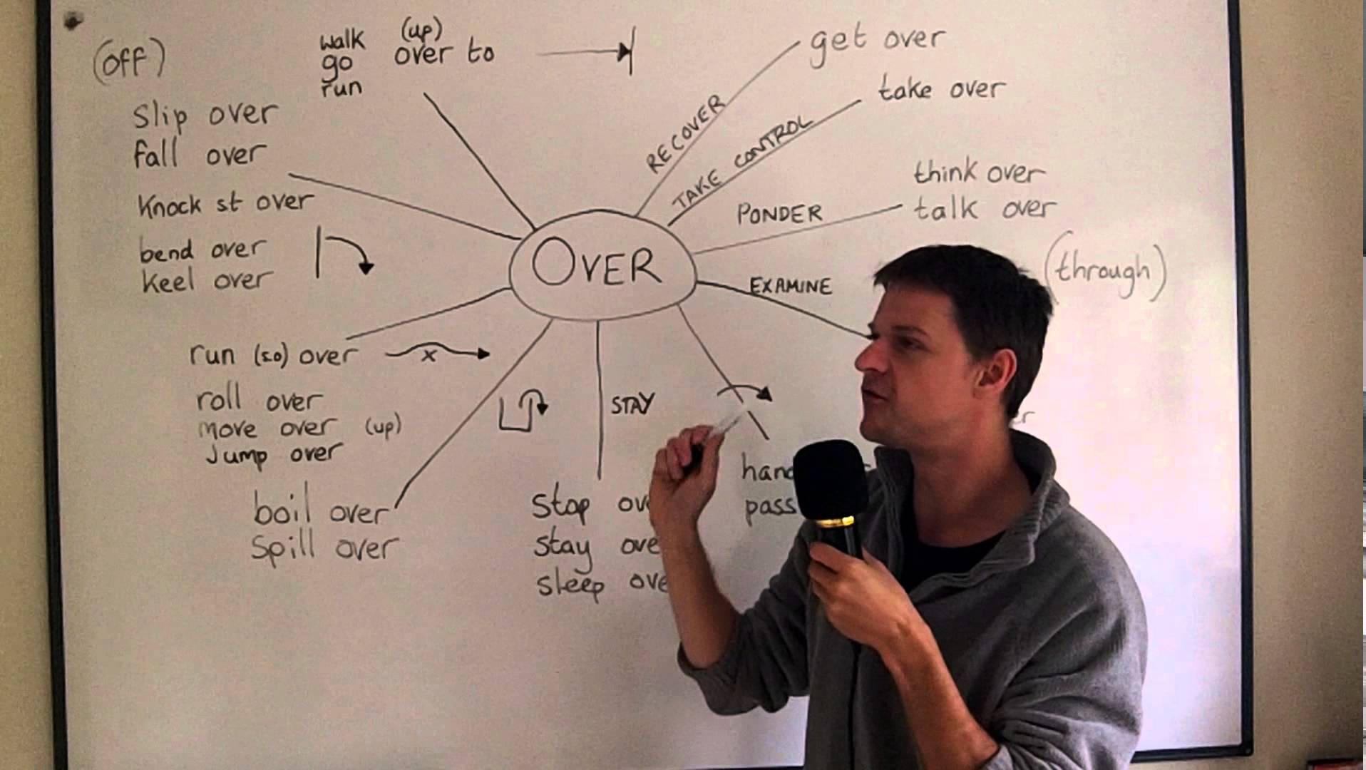 Over much. Фразовые глаголы с over. Английские фразовые глаголы. Phrasal verbs with over. Фразовый глагол be.